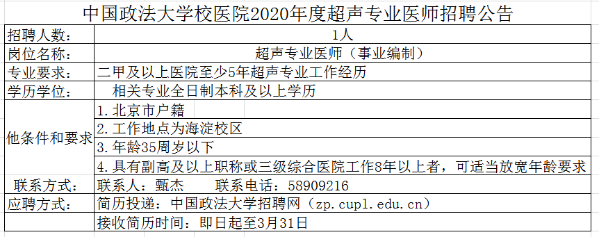 中国政法大学校医院2020年度超声专业医师招聘公告