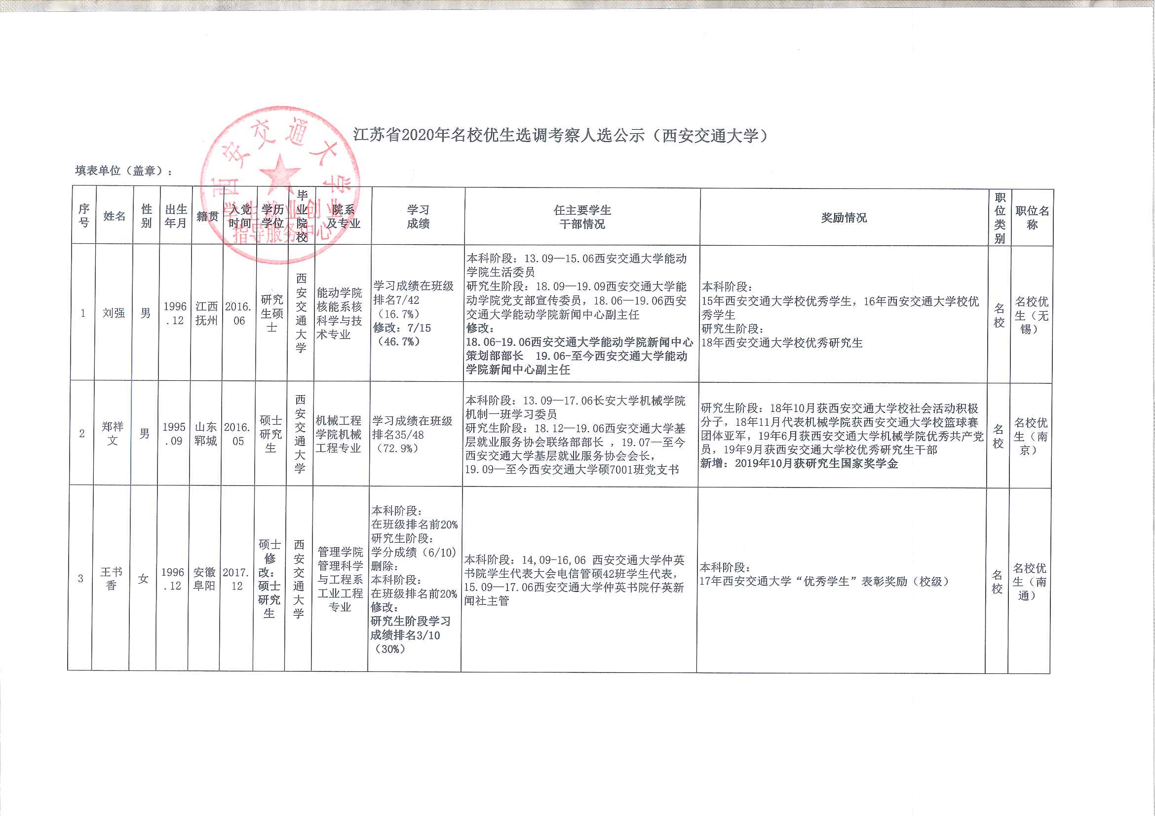 关于江苏省2020年名校优生选调考察人选和开展考察工作的通知（附西安交大入围人选公示）