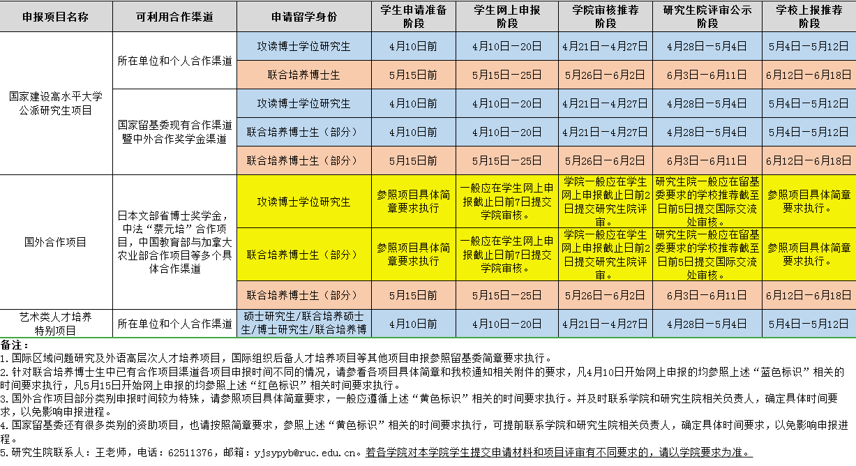 2020年度国家留基委国家公派研究生项目学生申报及学院评审指南