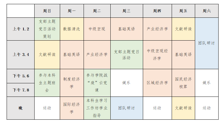 经贸院：研究生“1+2”云端人才培养模式